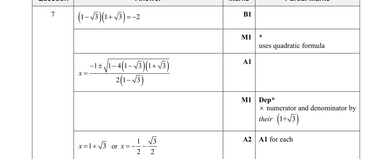 0606_w18_qp_22_q7 mark scheme