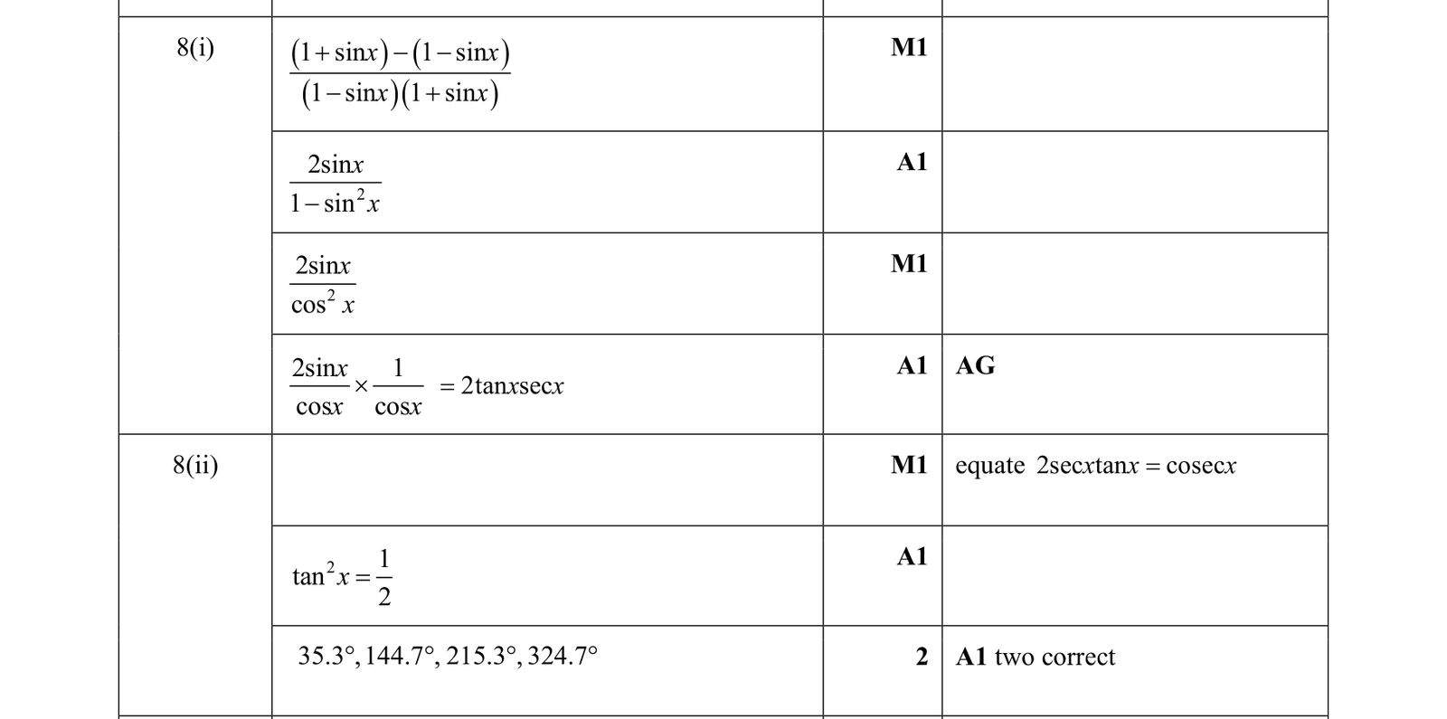 0606_w18_qp_22_q8 mark scheme