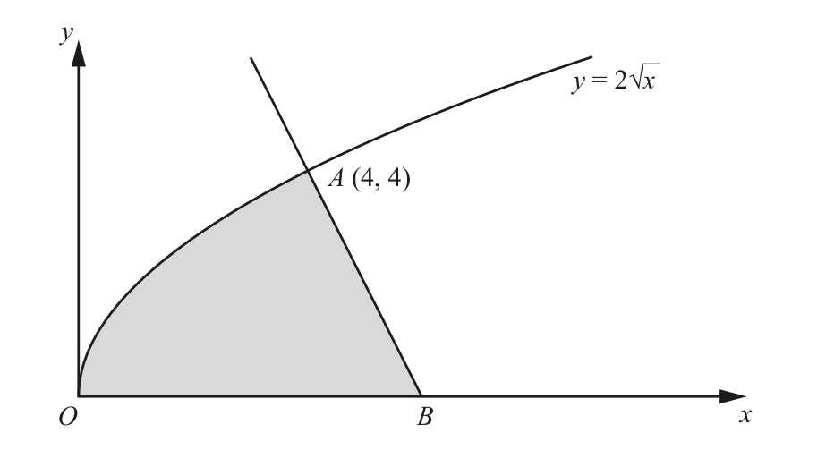 0606_w18_qp_22_q9 problem diagram