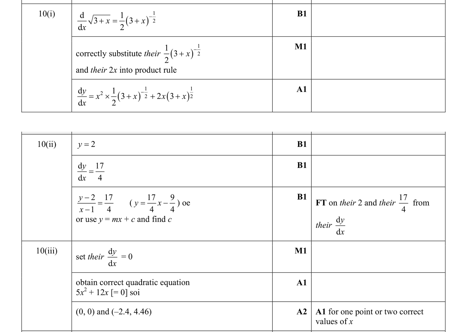 0606_w18_qp_23_q10 mark scheme