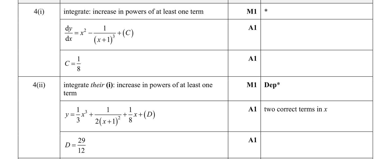 0606_w18_qp_23_q4 mark scheme