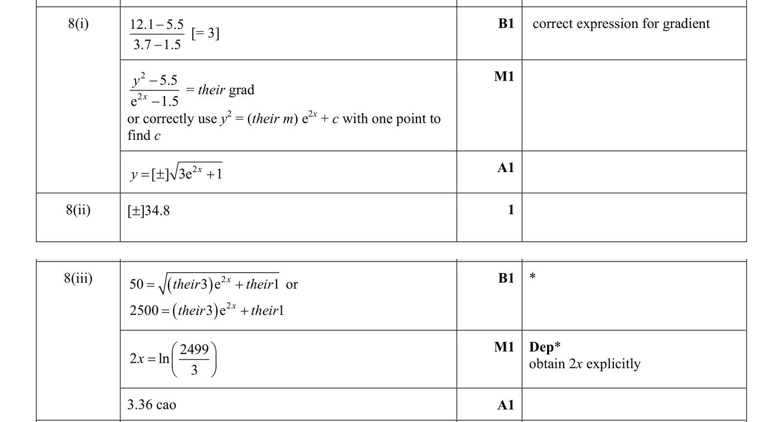 0606_w18_qp_23_q8 mark scheme