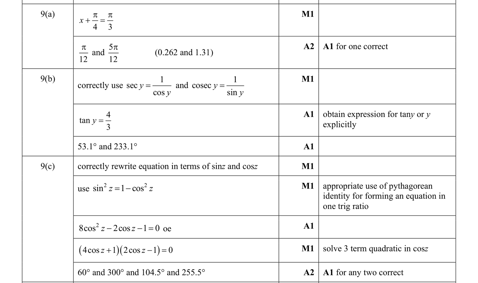 0606_w18_qp_23_q9 mark scheme