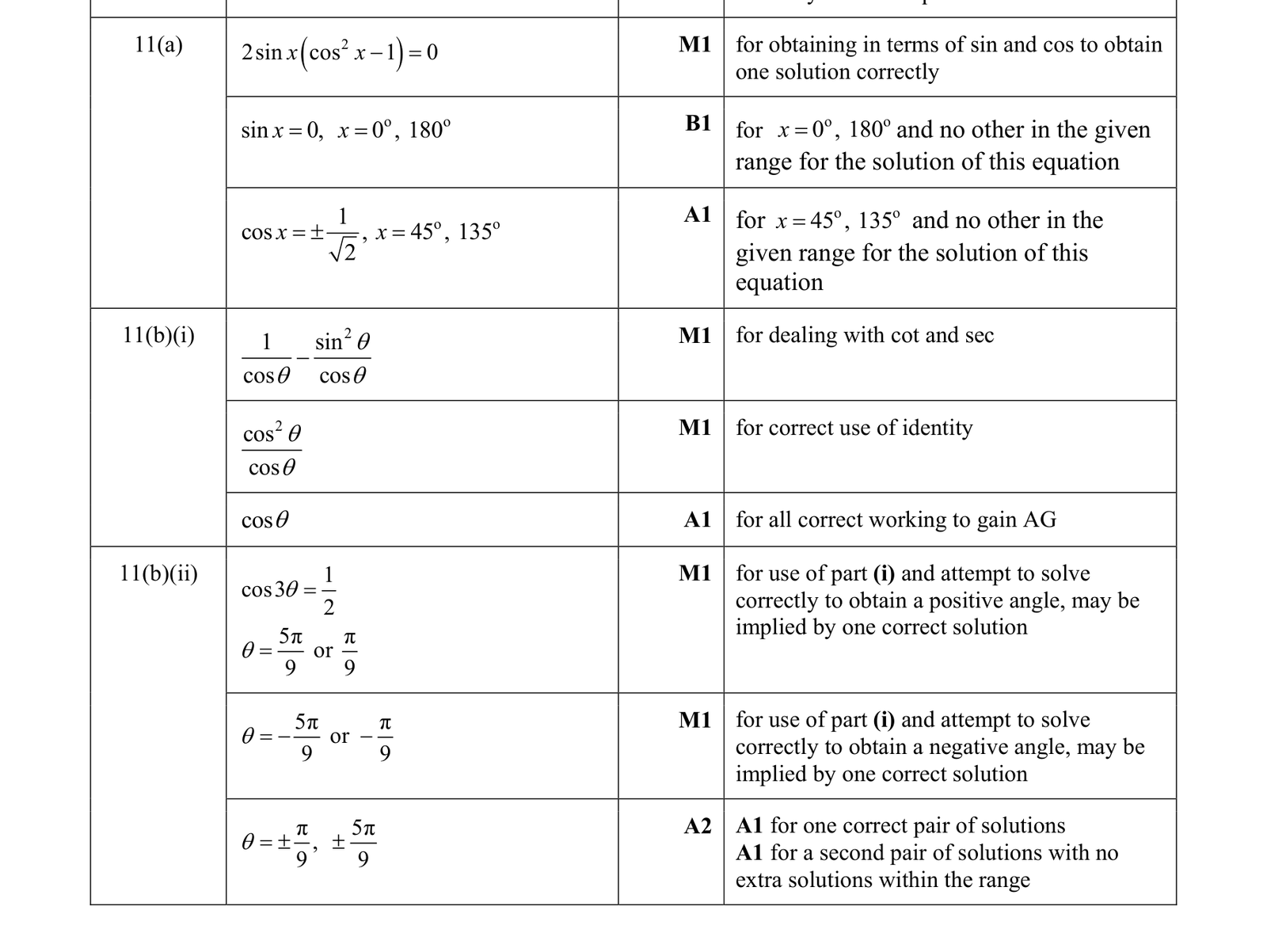 0606_m19_qp_12_q11 mark scheme