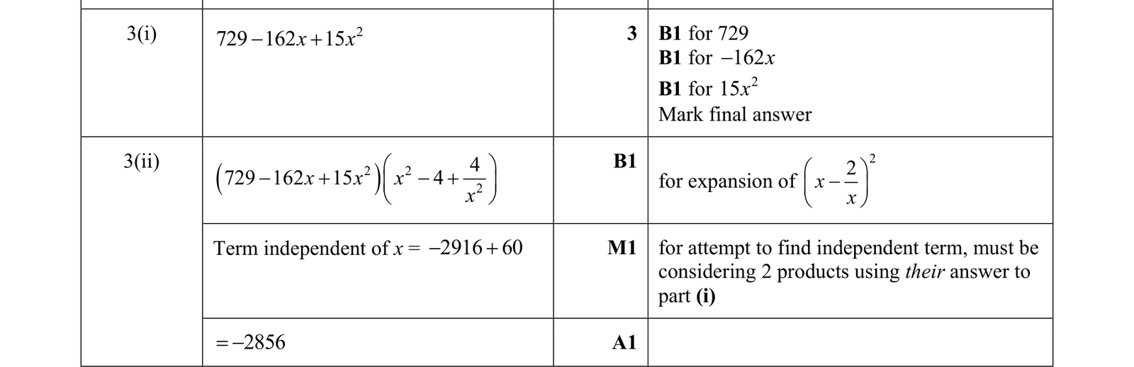 0606_m19_qp_12_q3 mark scheme