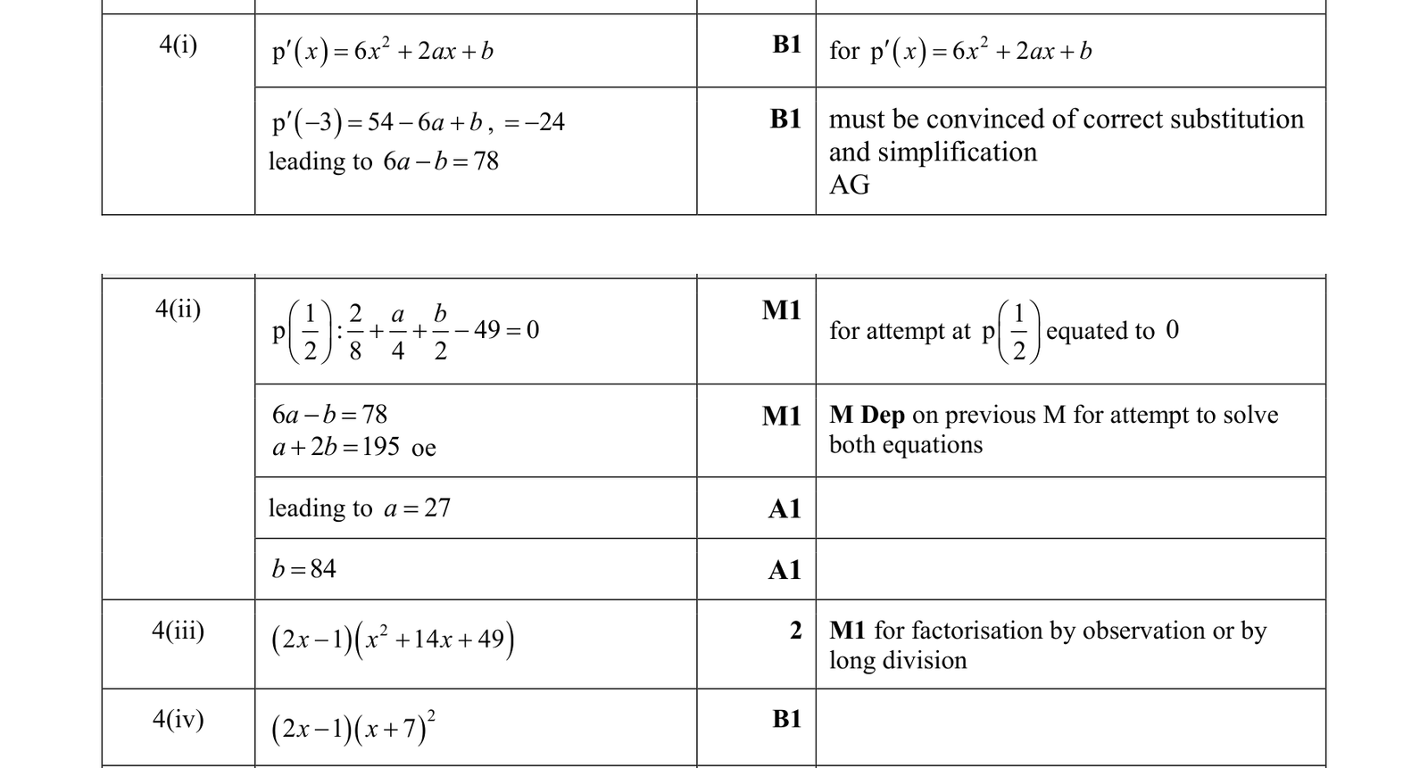 0606_m19_qp_12_q4 mark scheme