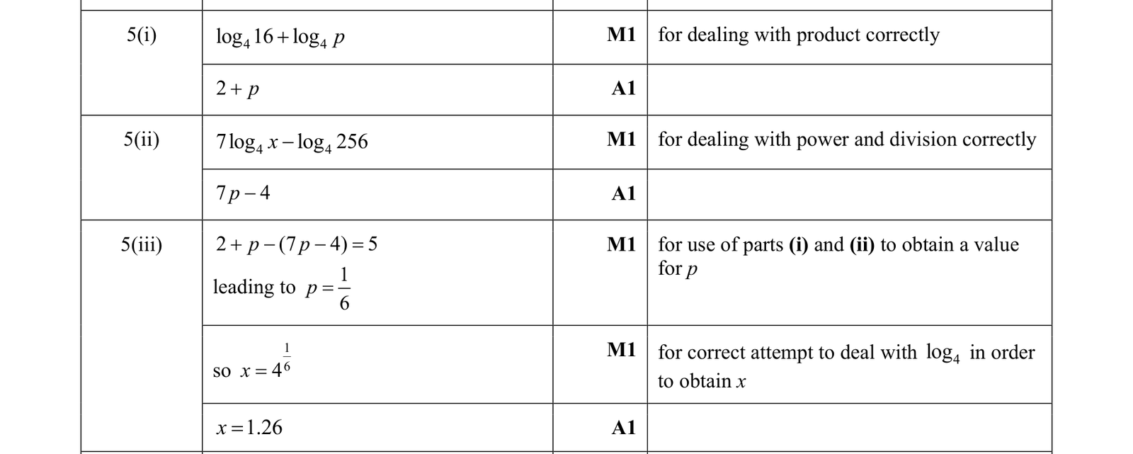0606_m19_qp_12_q5 mark scheme