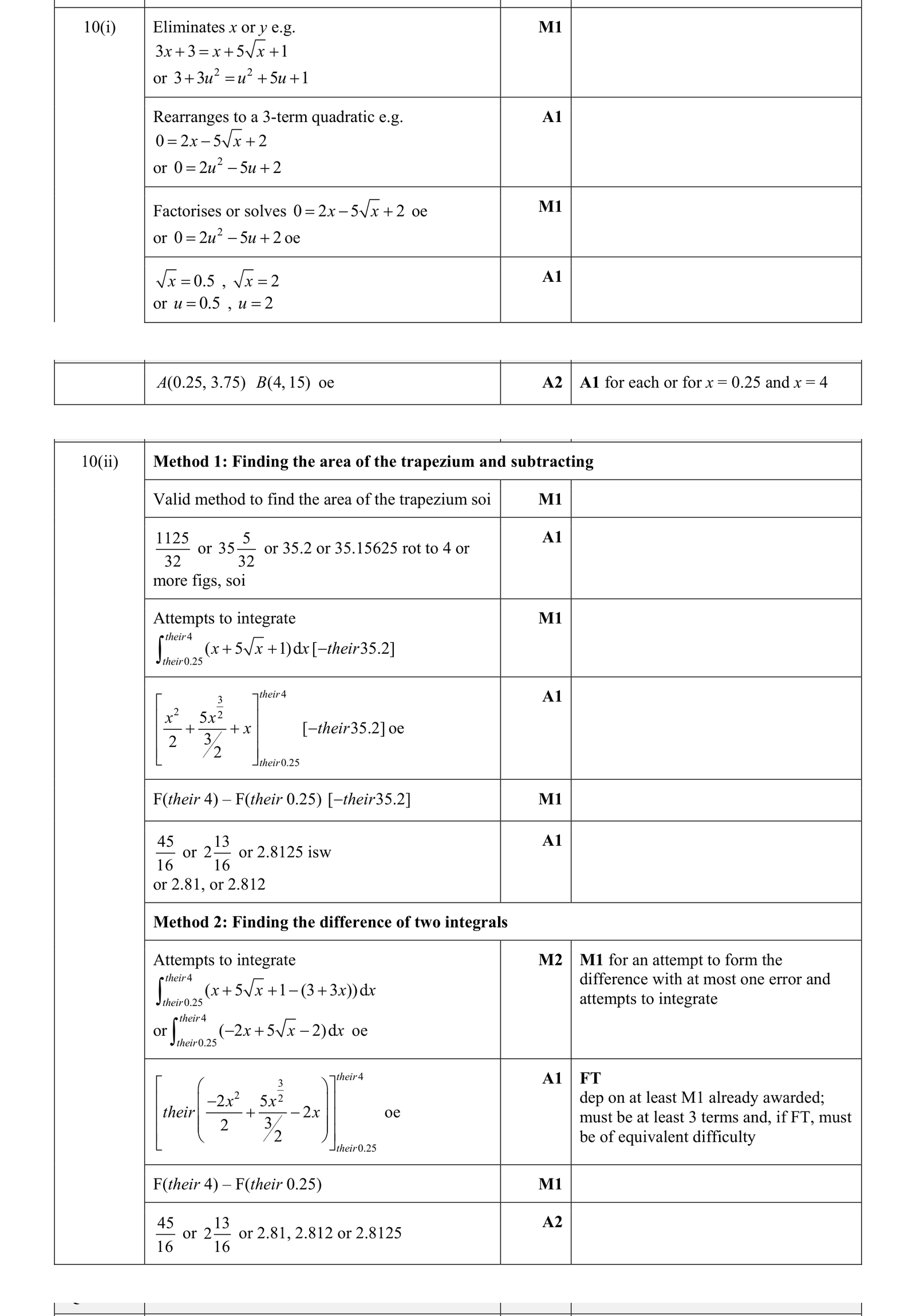 0606_m19_qp_22_q10 mark scheme
