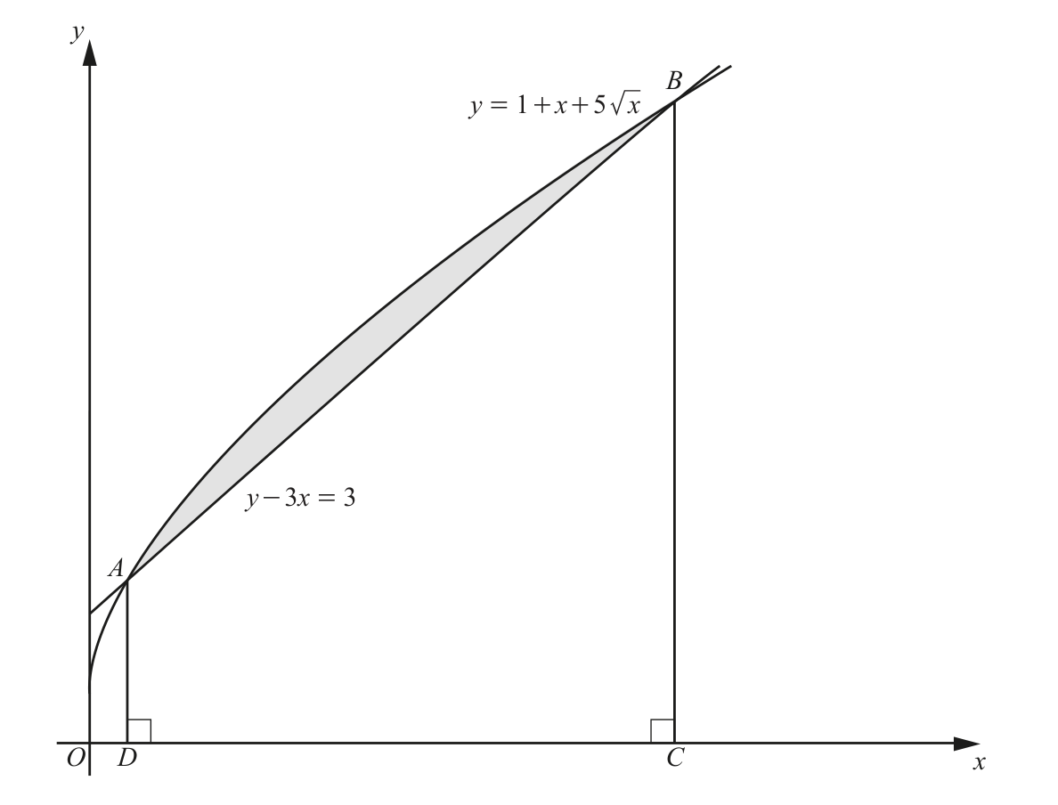 0606_m19_qp_22_q10 problem diagram