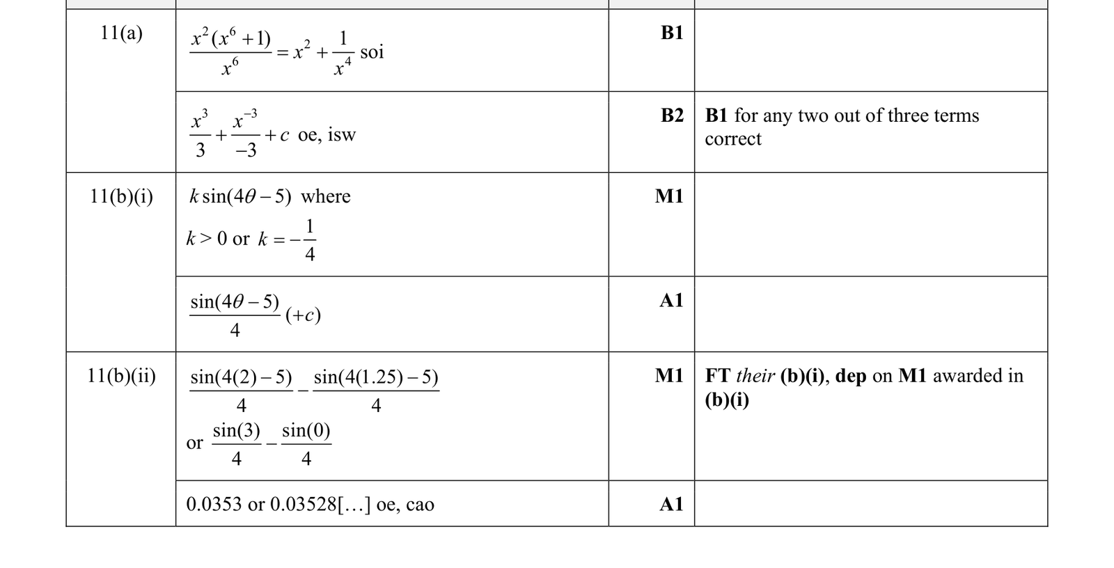 0606_m19_qp_22_q11 mark scheme