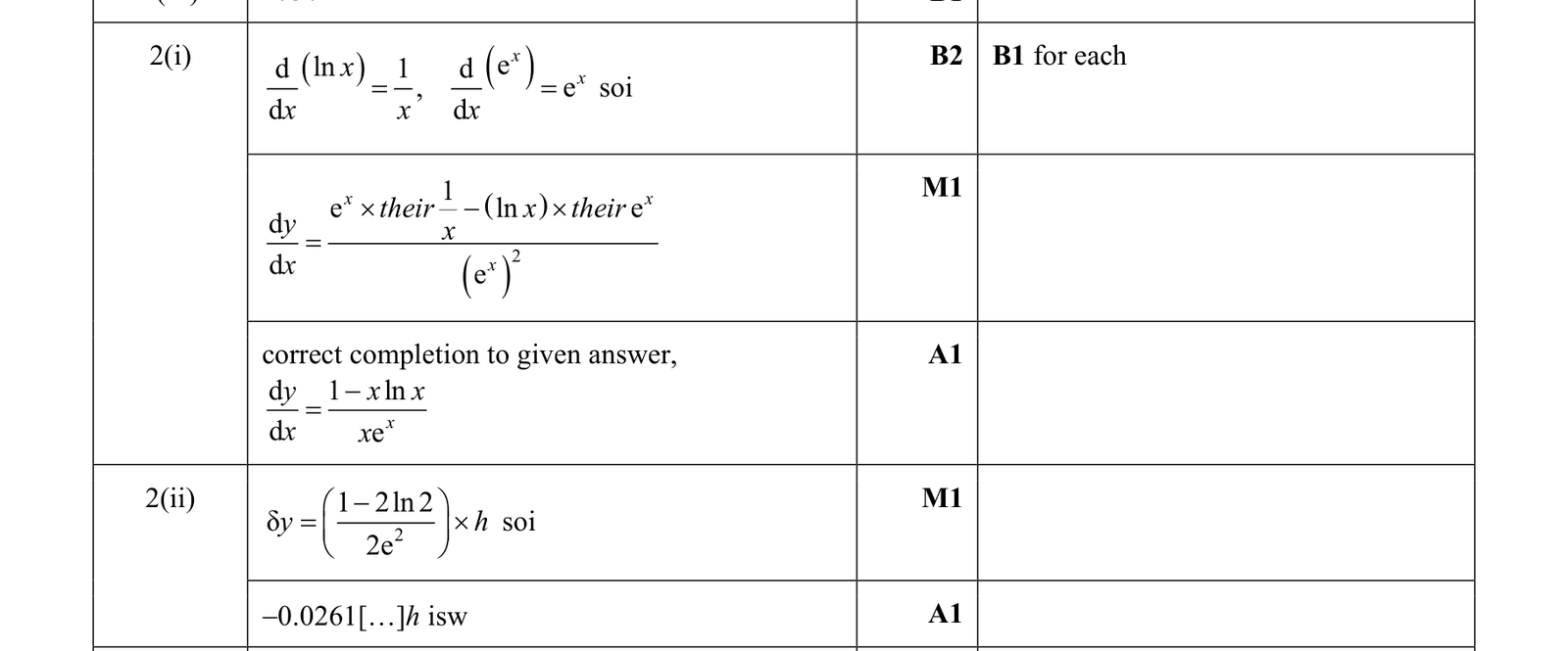 0606_m19_qp_22_q2 mark scheme