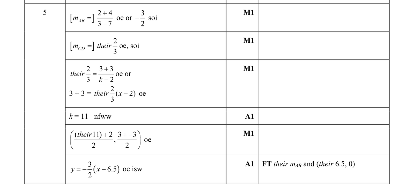 0606_m19_qp_22_q5 mark scheme