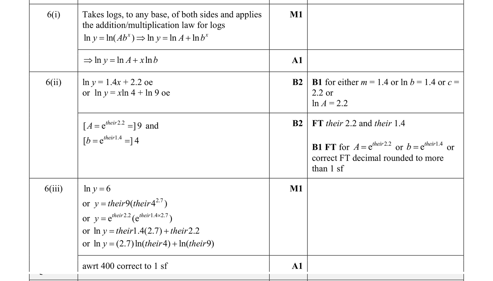0606_m19_qp_22_q6 mark scheme