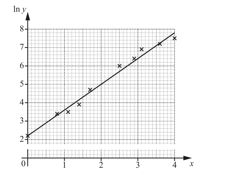0606_m19_qp_22_q6 problem diagram