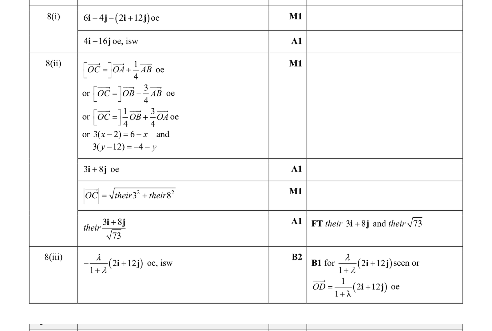 0606_m19_qp_22_q8 mark scheme