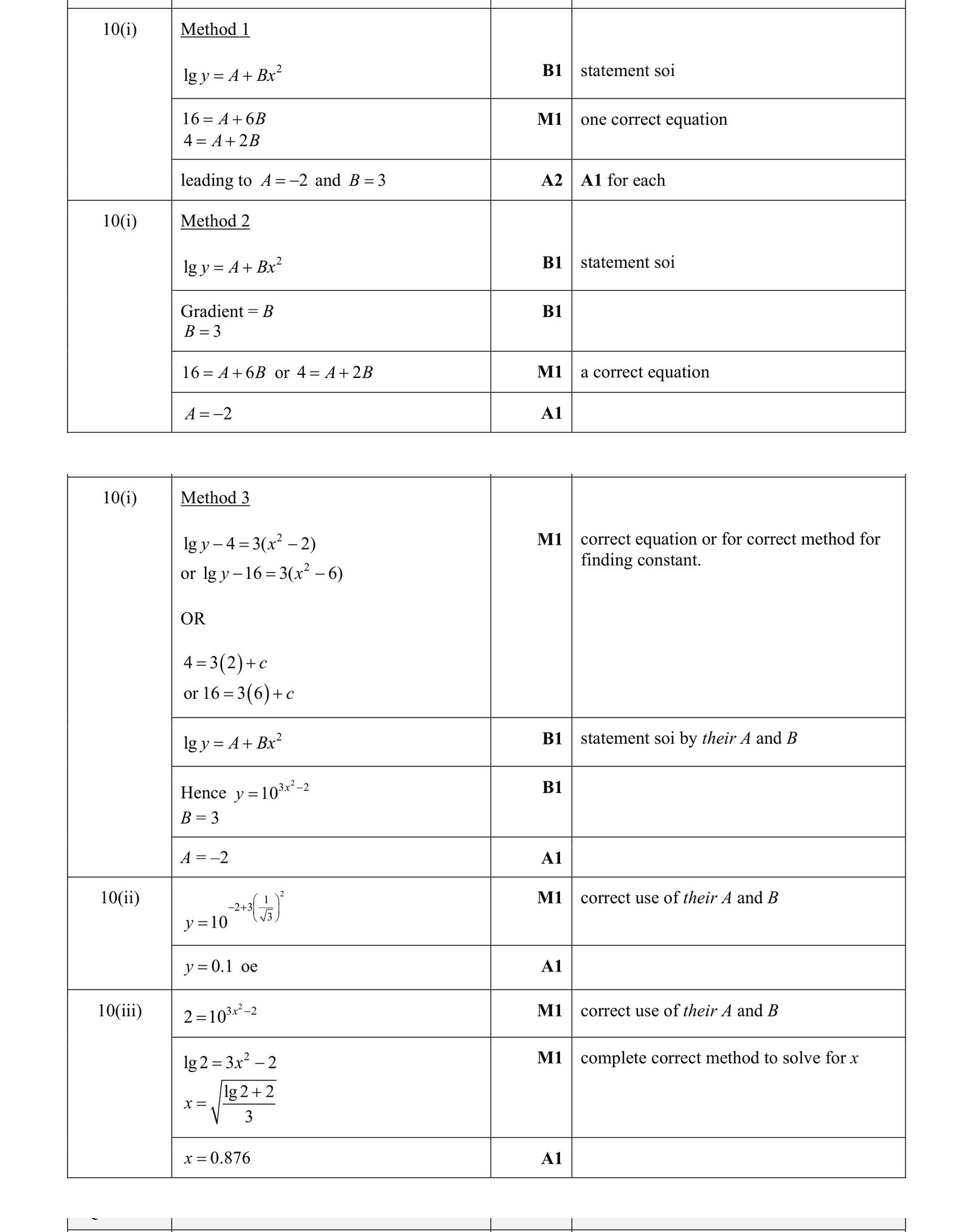 0606_s19_qp_11_q10 mark scheme