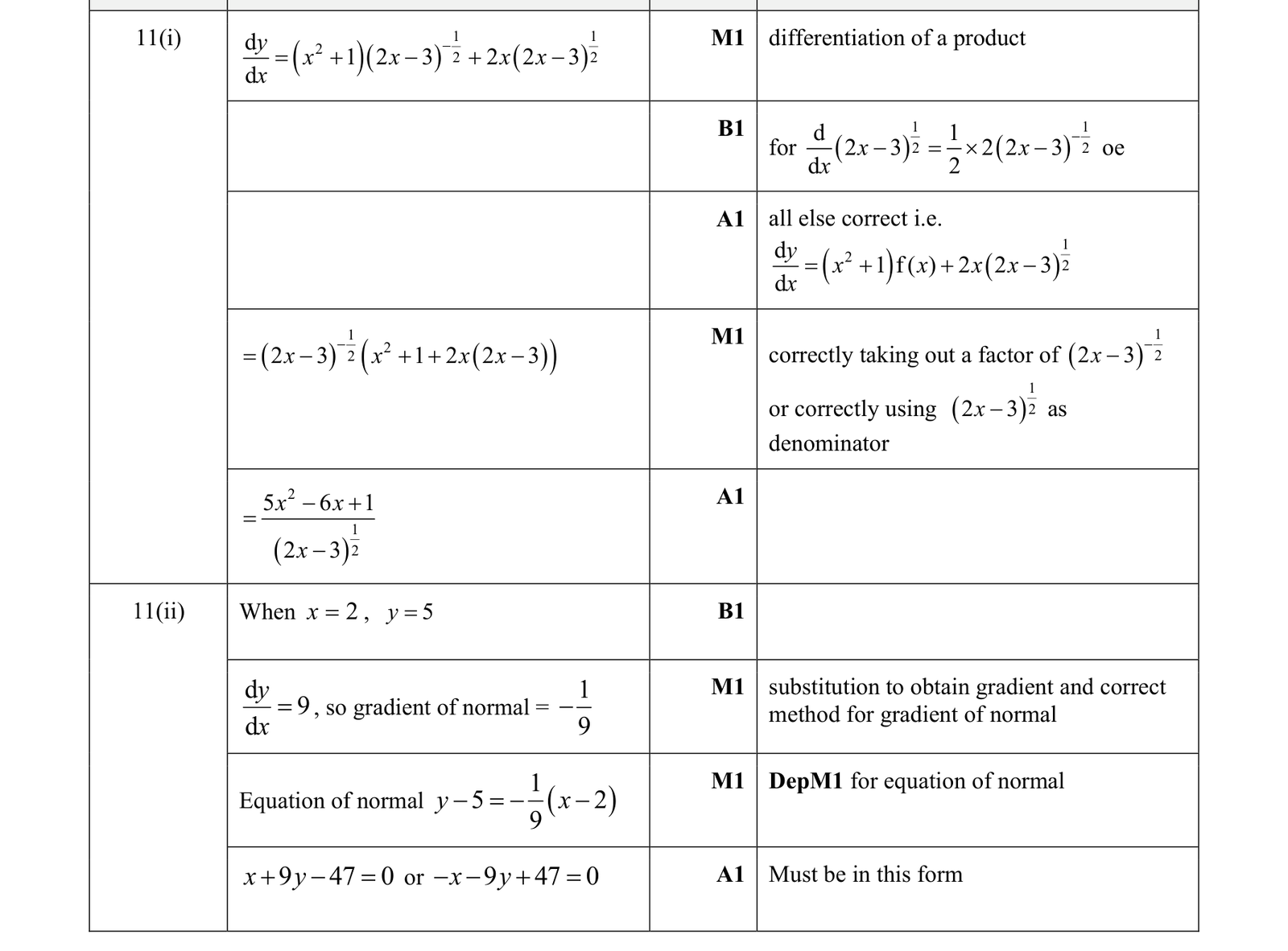 0606_s19_qp_11_q11 mark scheme