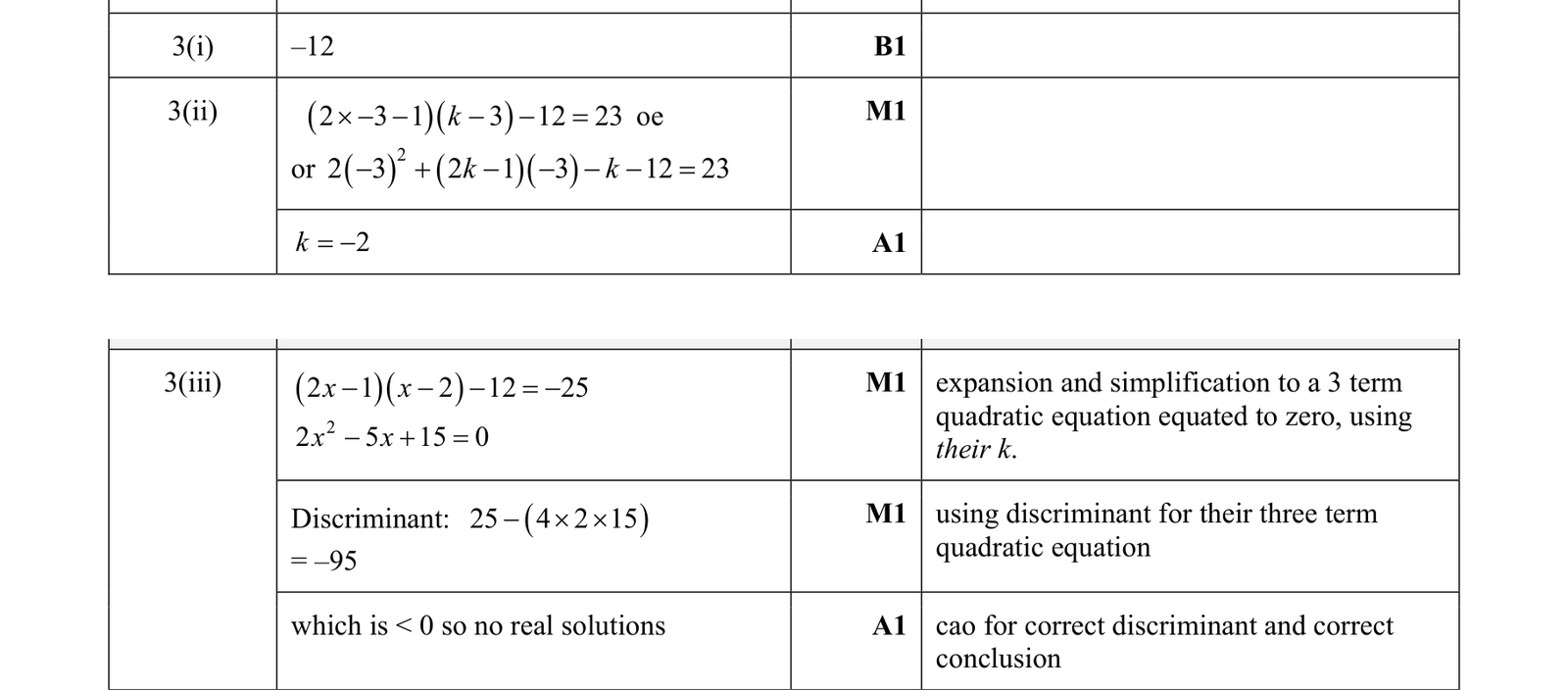 0606_s19_qp_11_q3 mark scheme