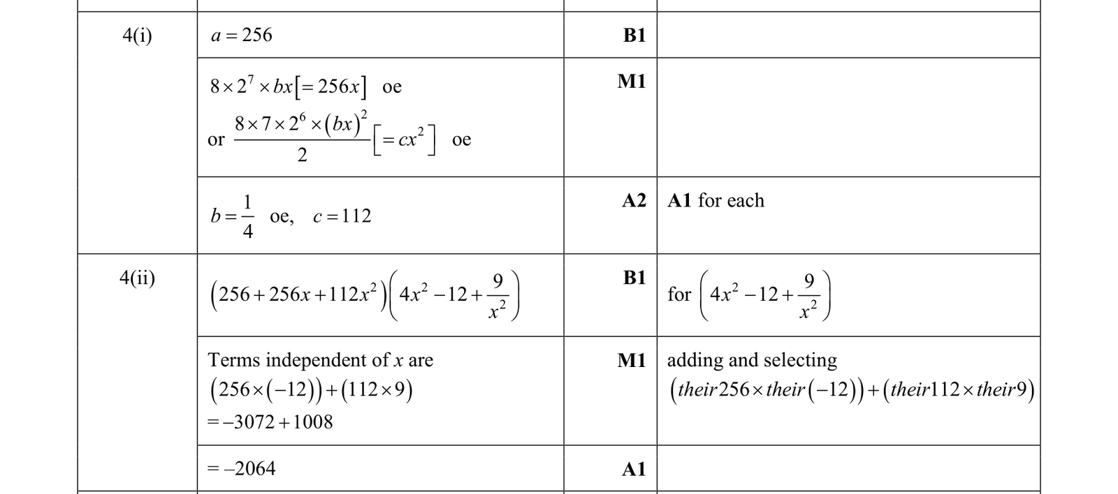 0606_s19_qp_11_q4 mark scheme