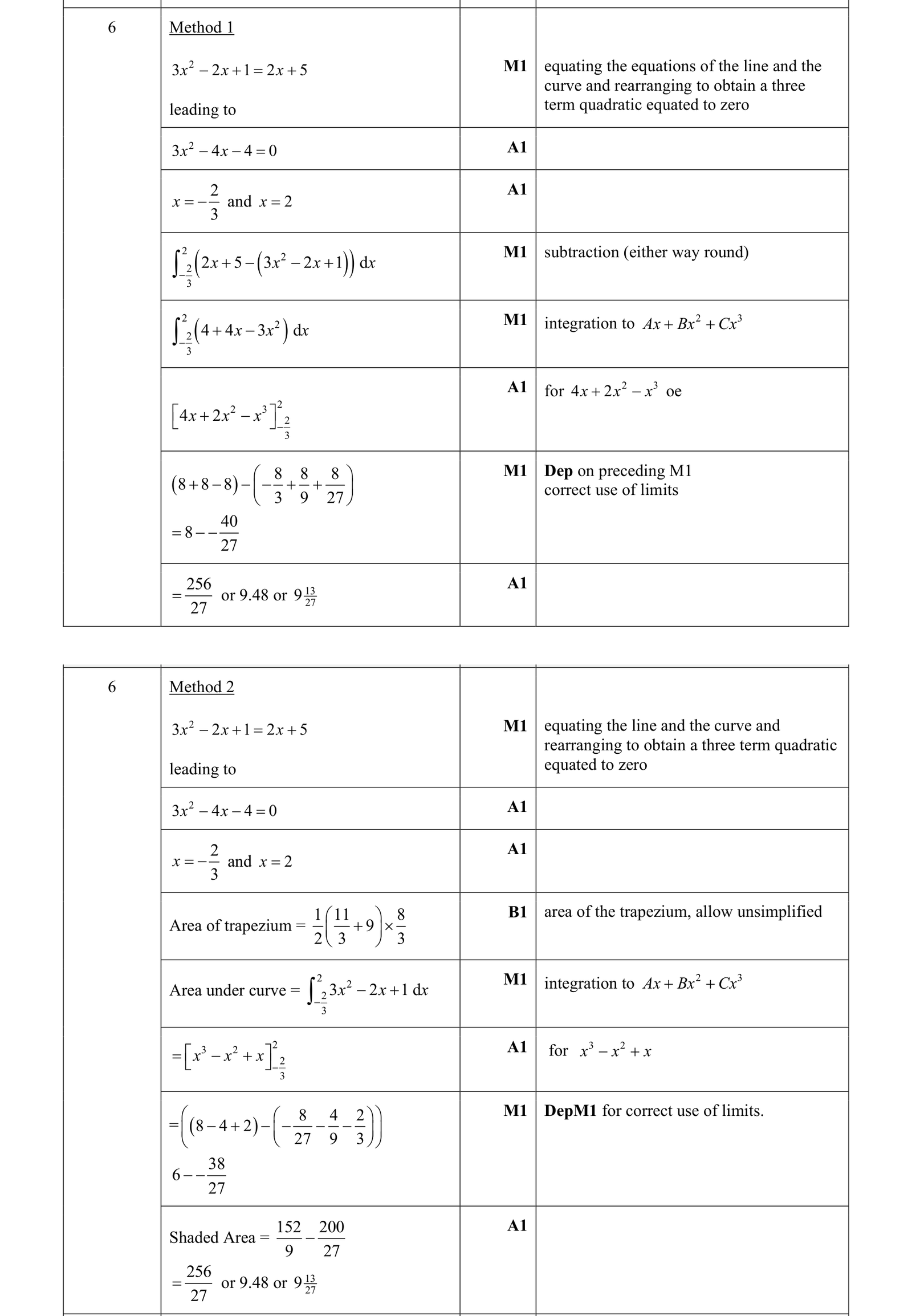 0606_s19_qp_11_q6 mark scheme