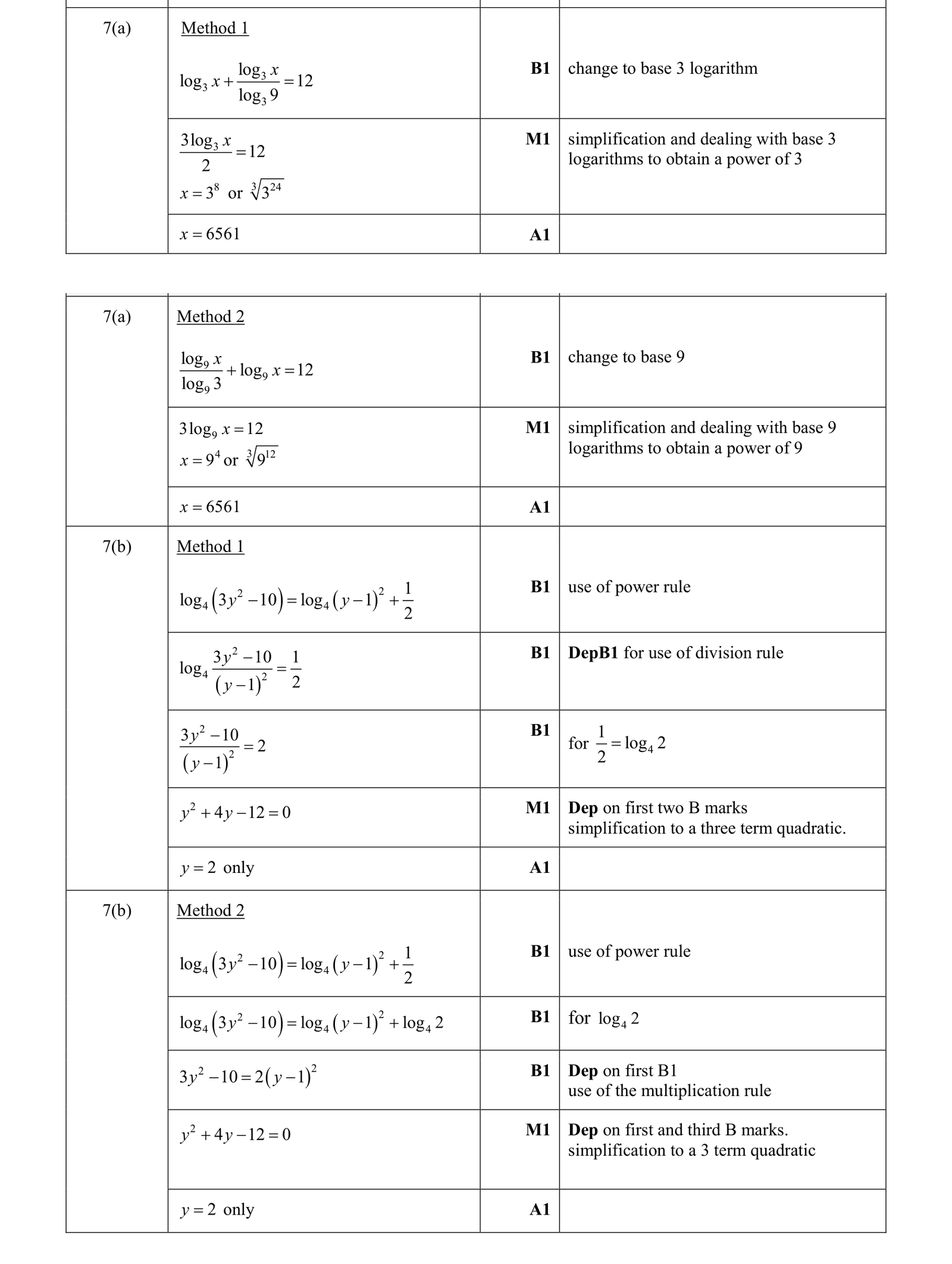 0606_s19_qp_11_q7 mark scheme
