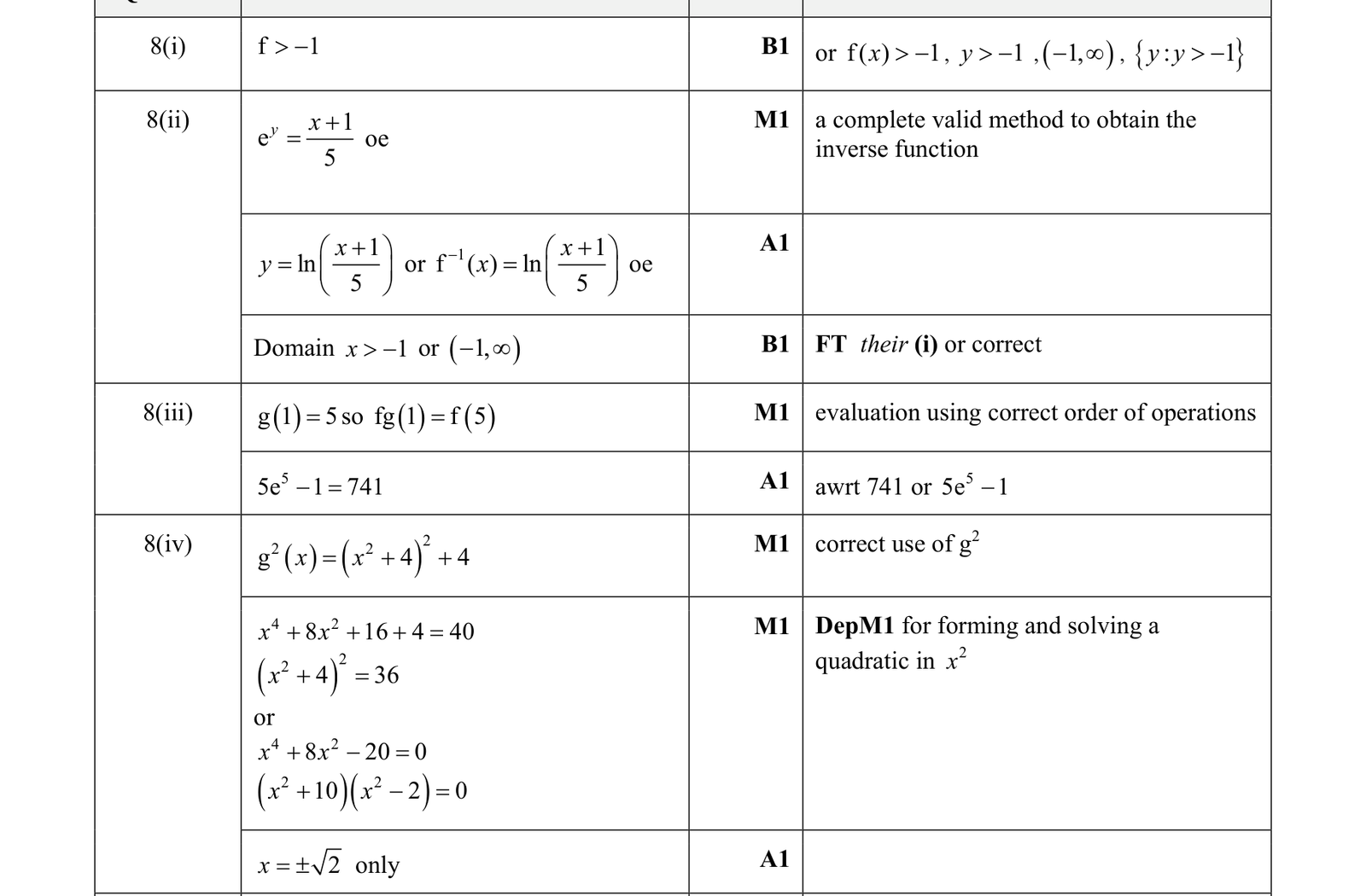 0606_s19_qp_11_q8 mark scheme