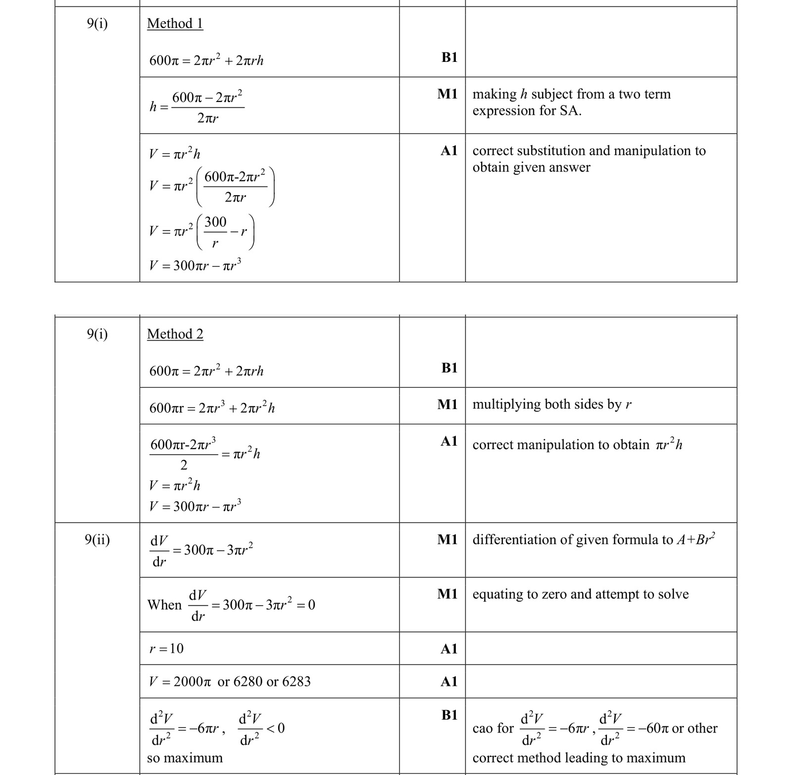 0606_s19_qp_11_q9 mark scheme