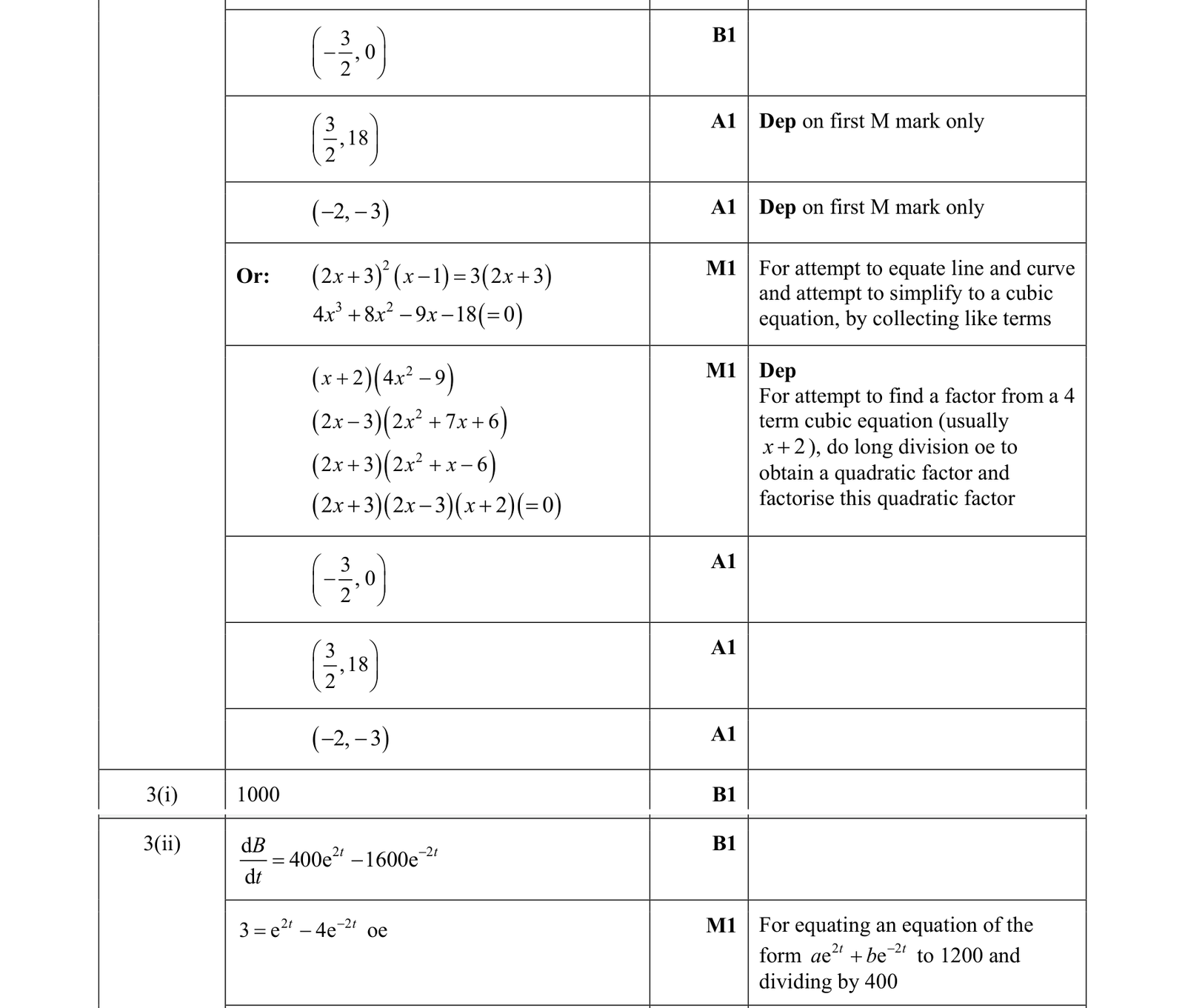 0606_s19_qp_12_q3 mark scheme