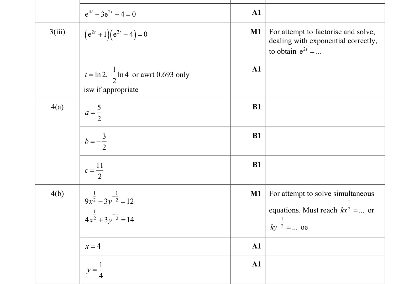 0606_s19_qp_12_q4 mark scheme