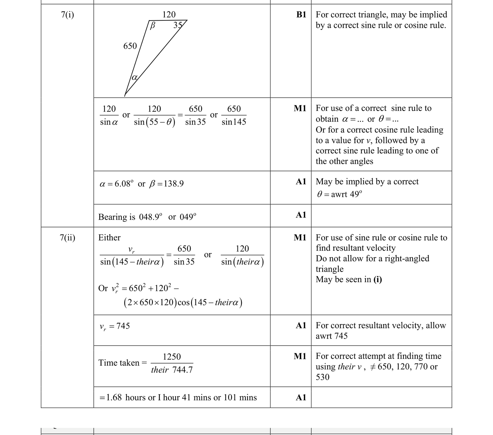 0606_s19_qp_12_q7 mark scheme