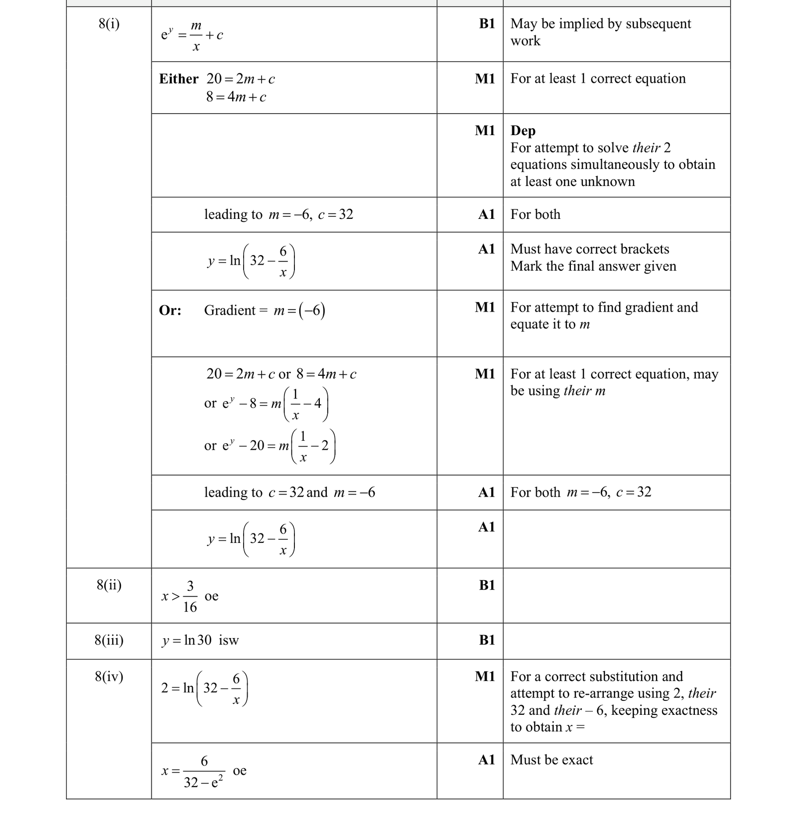 0606_s19_qp_12_q8 mark scheme