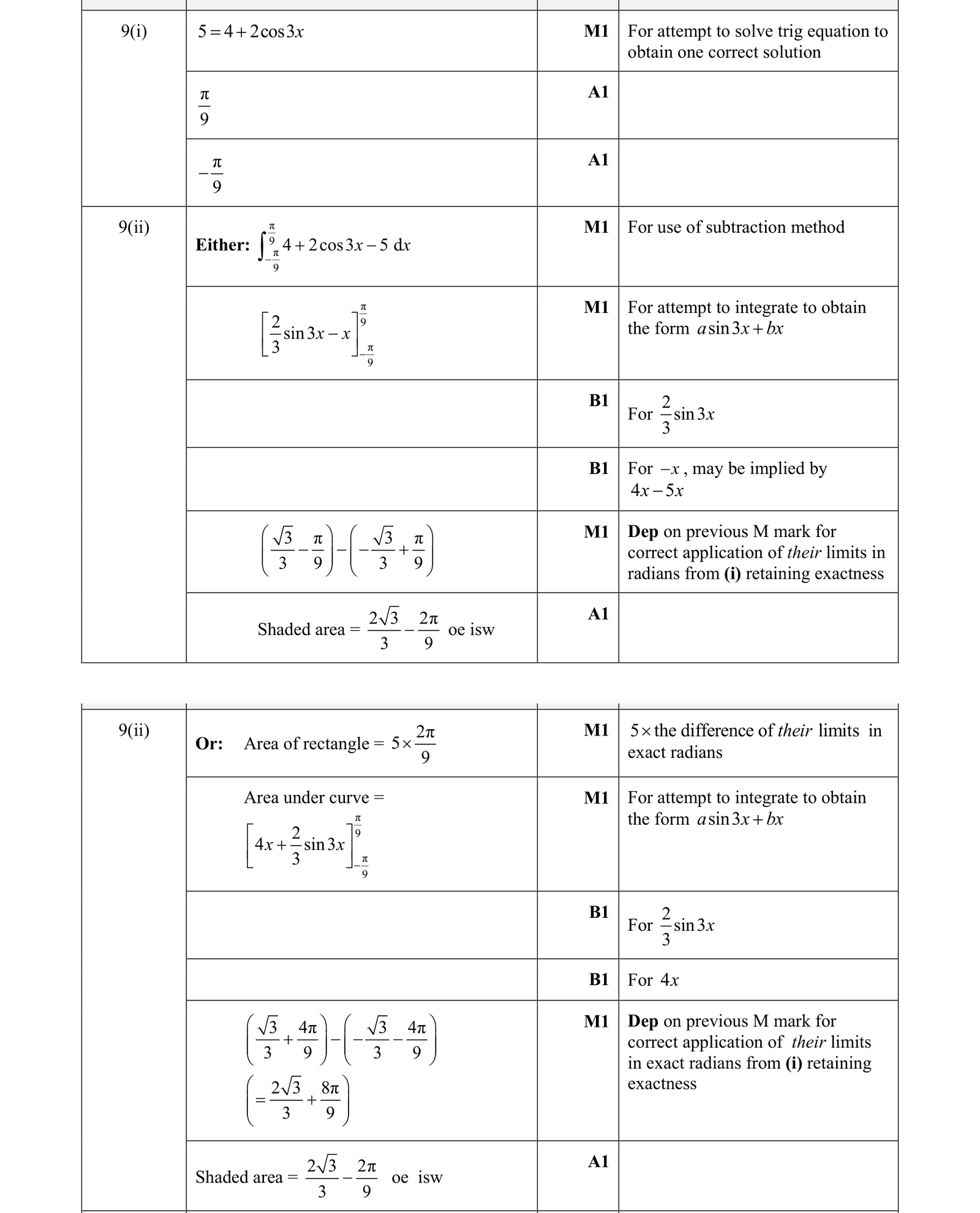 0606_s19_qp_12_q9 mark scheme