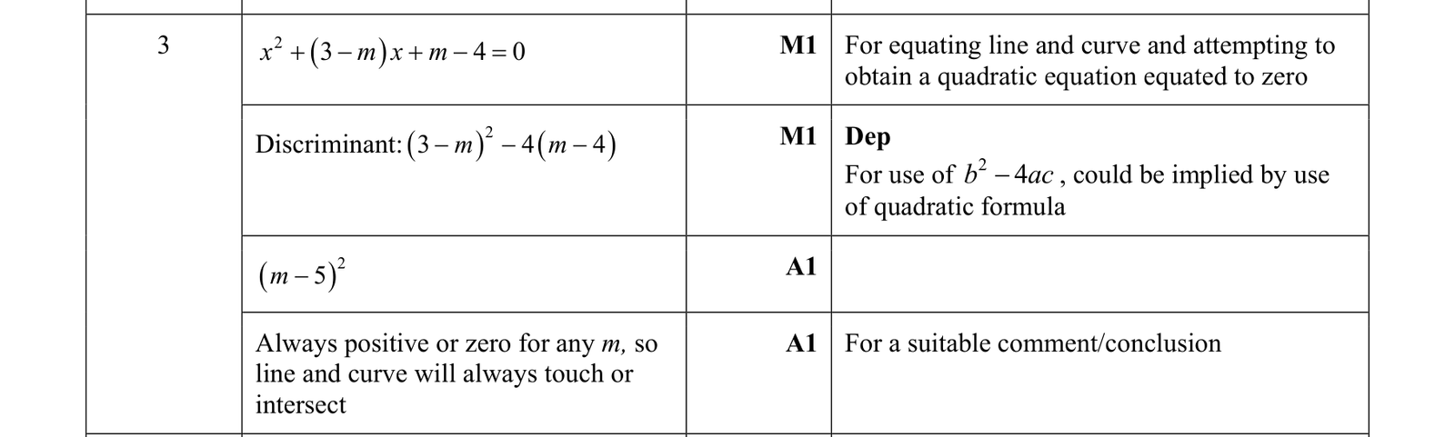 0606_s19_qp_13_q3 mark scheme