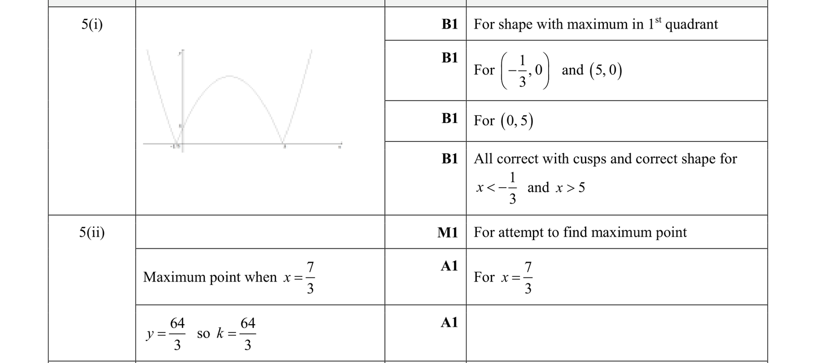 0606_s19_qp_13_q5 mark scheme