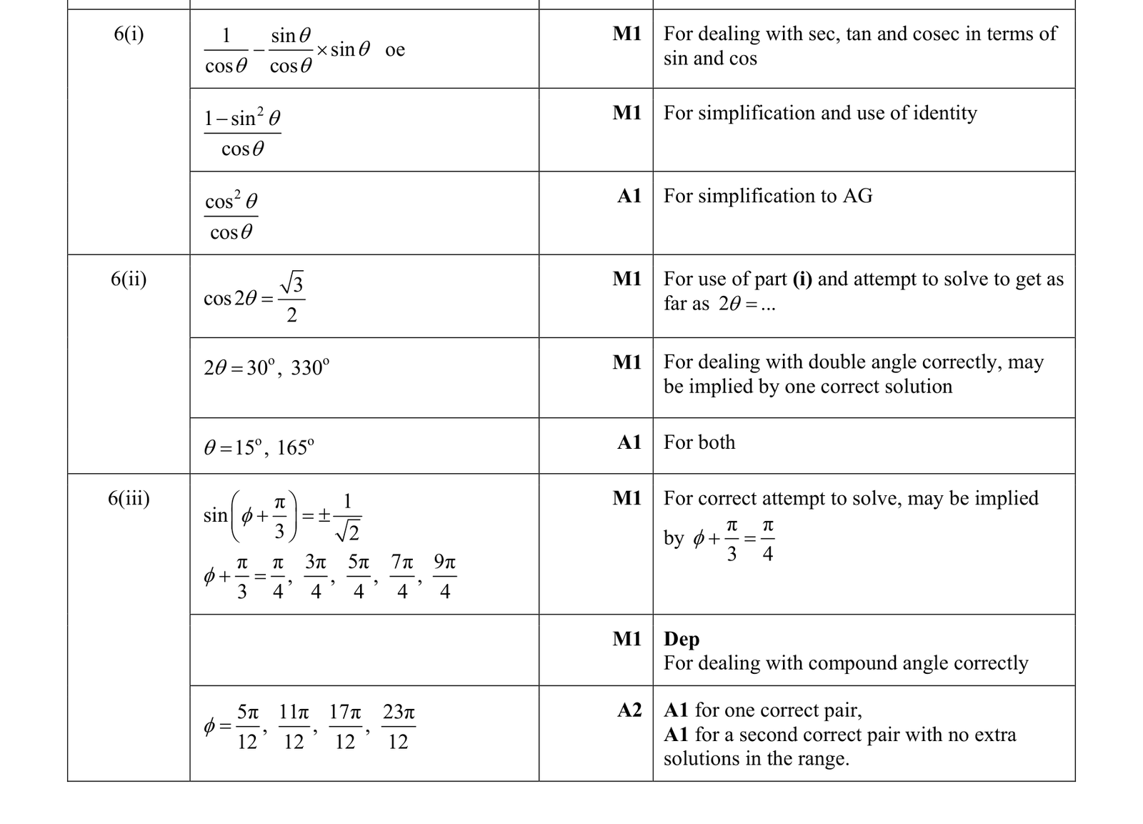 0606_s19_qp_13_q6 mark scheme