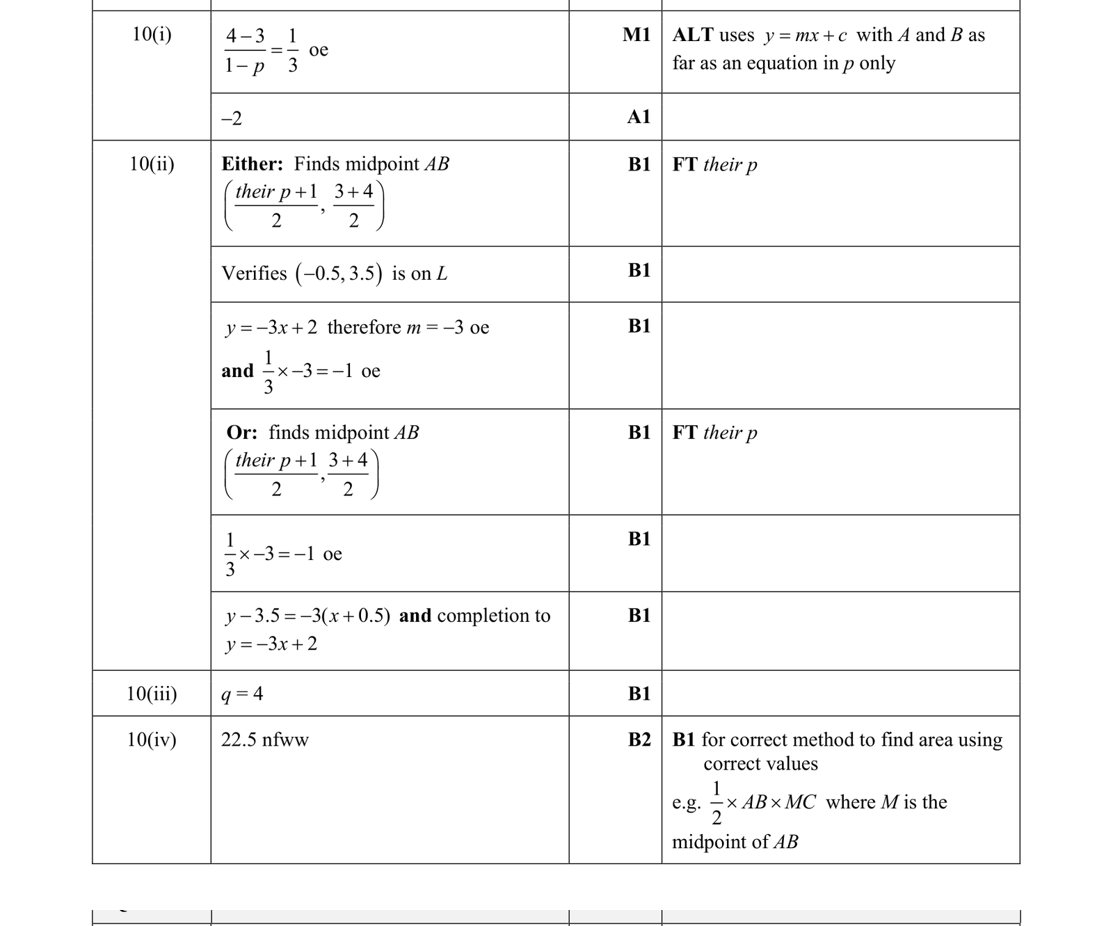 0606_s19_qp_21_q10 mark scheme