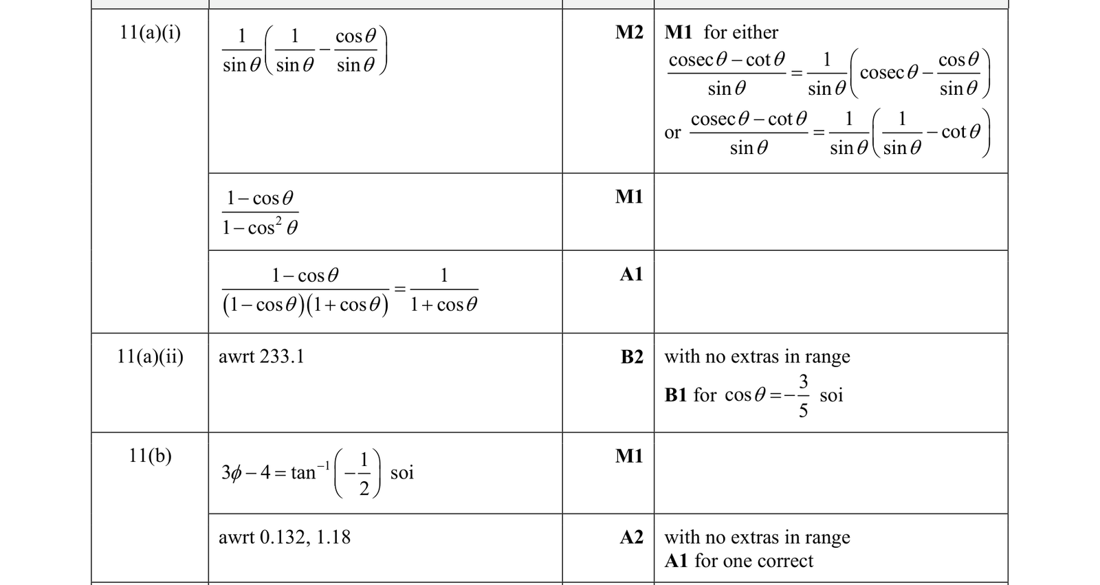 0606_s19_qp_21_q11 mark scheme