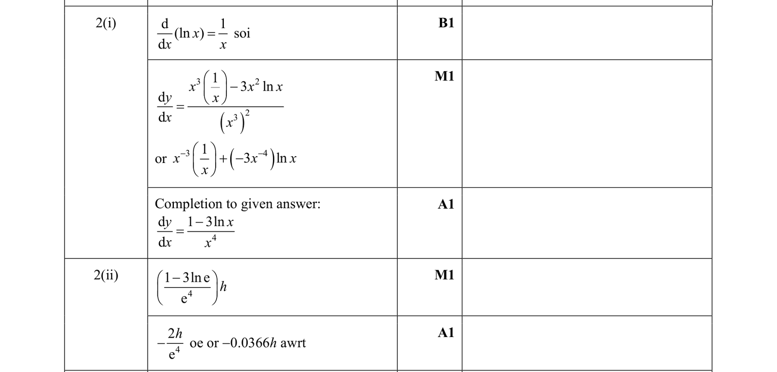 0606_s19_qp_21_q2 mark scheme