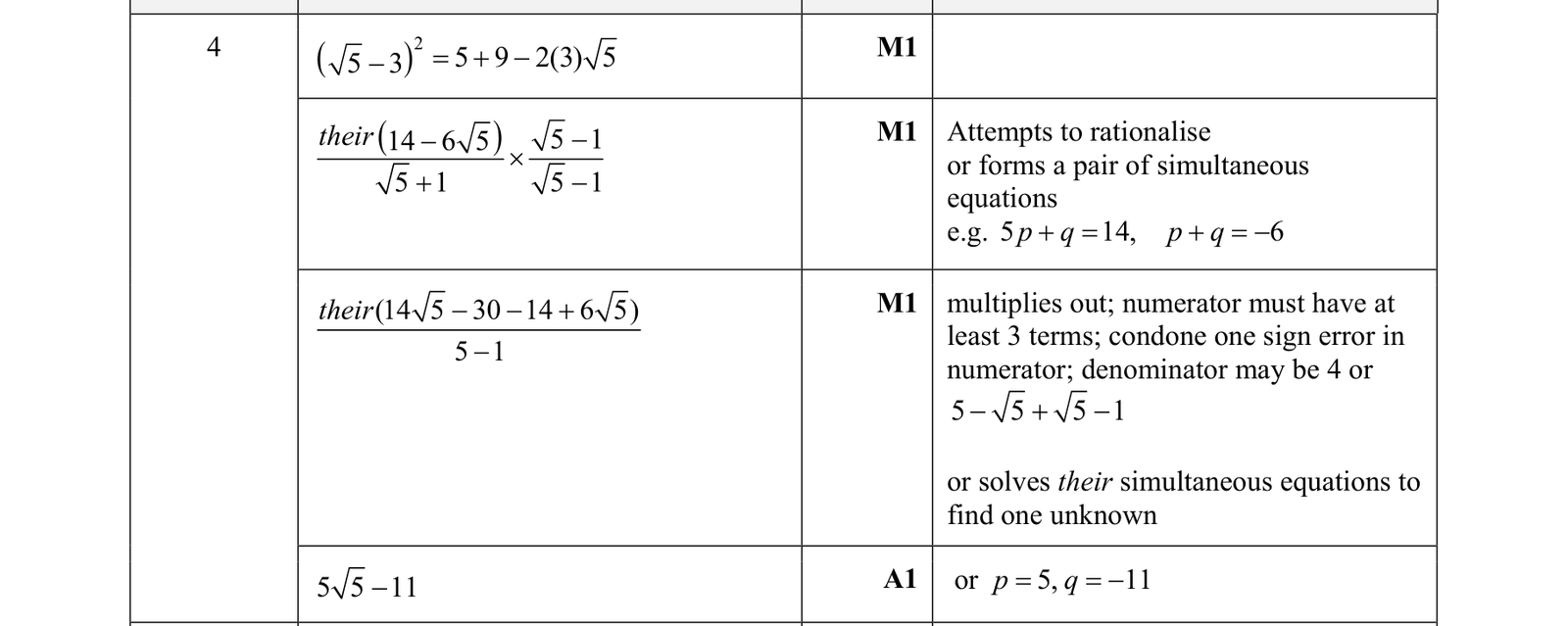 0606_s19_qp_21_q4 mark scheme