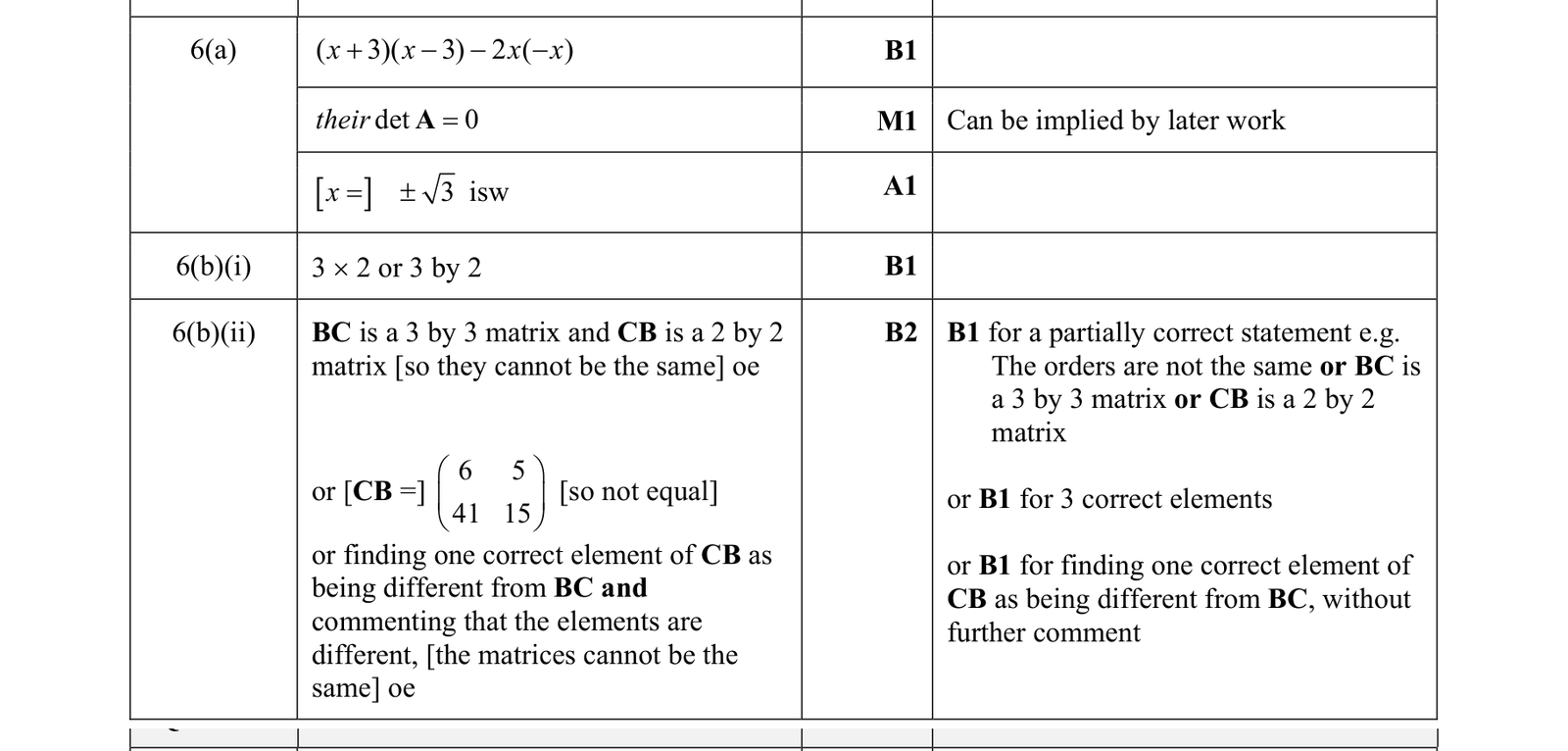 0606_s19_qp_21_q6 mark scheme