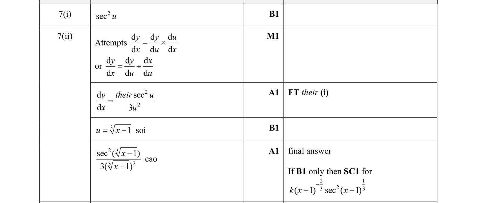 0606_s19_qp_21_q7 mark scheme