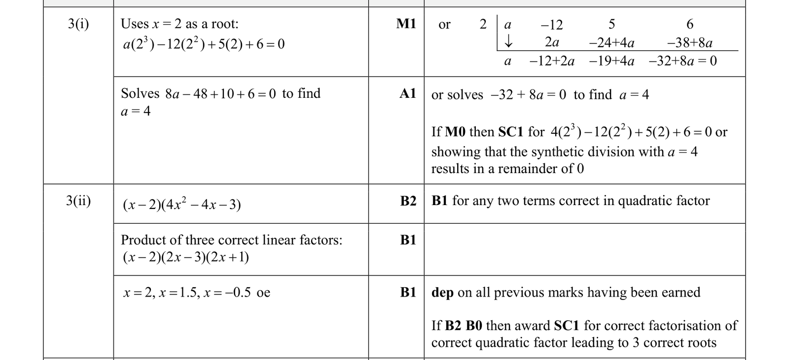0606_s19_qp_22_q3 mark scheme
