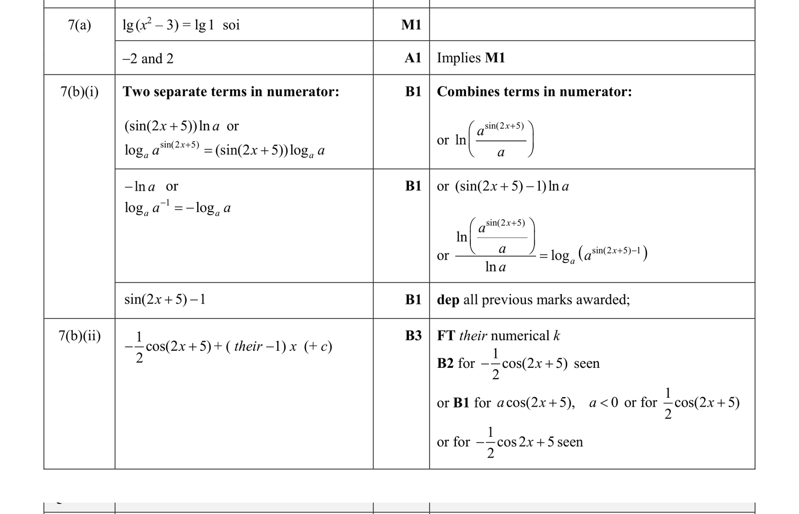 0606_s19_qp_22_q7 mark scheme