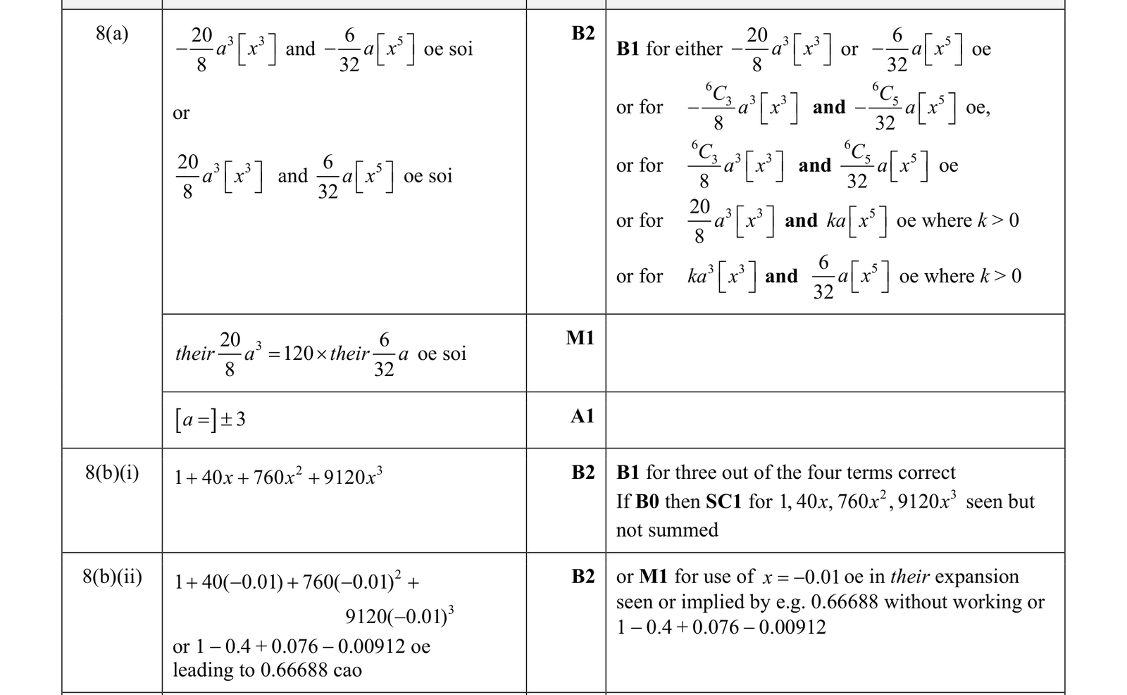 0606_s19_qp_22_q8 mark scheme