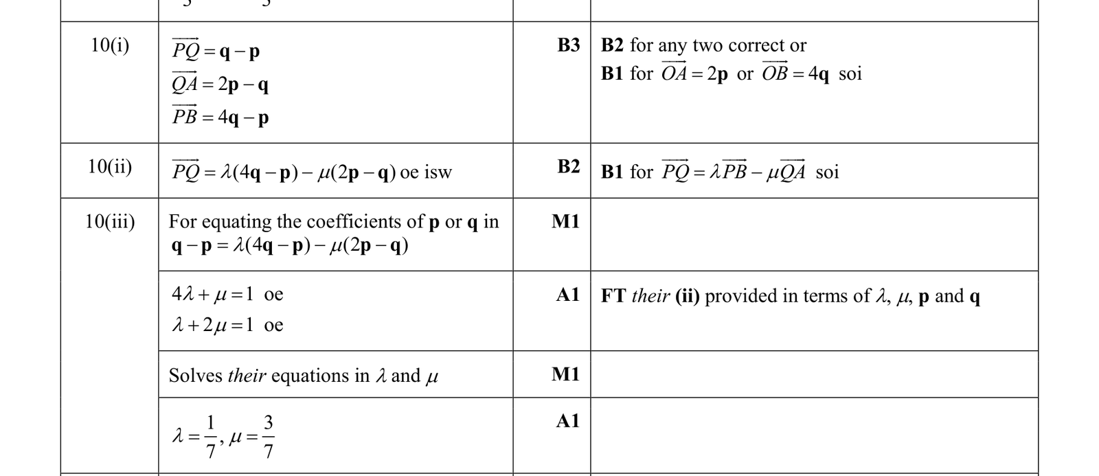 0606_s19_qp_23_q10 mark scheme