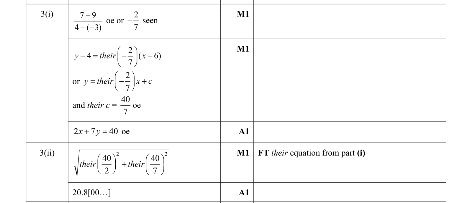 0606_s19_qp_23_q3 mark scheme