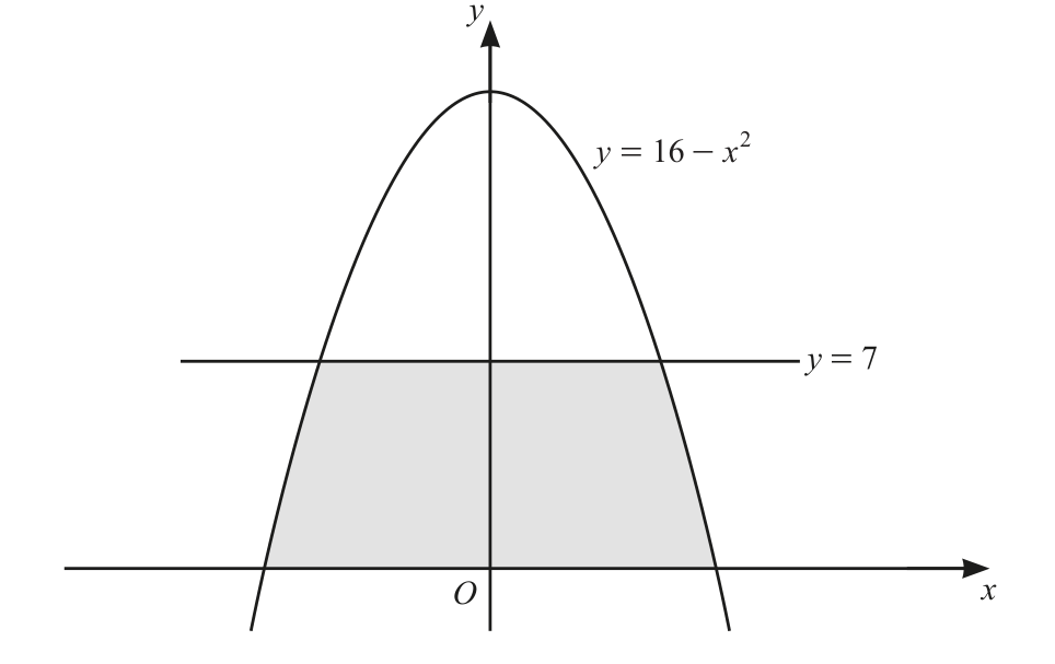 0606_s19_qp_23_q9 question diagram