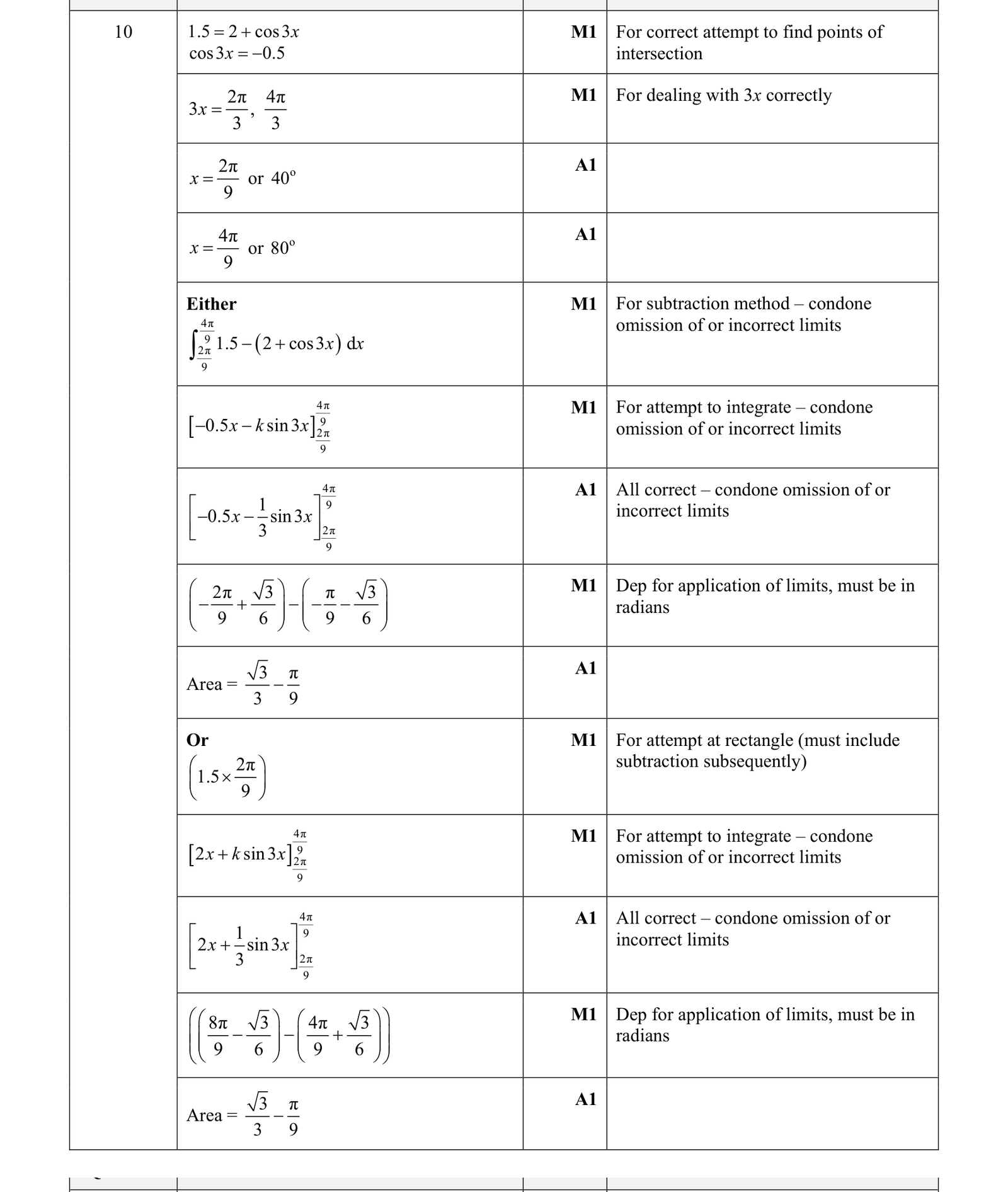 0606_w19_qp_11_q10 mark scheme