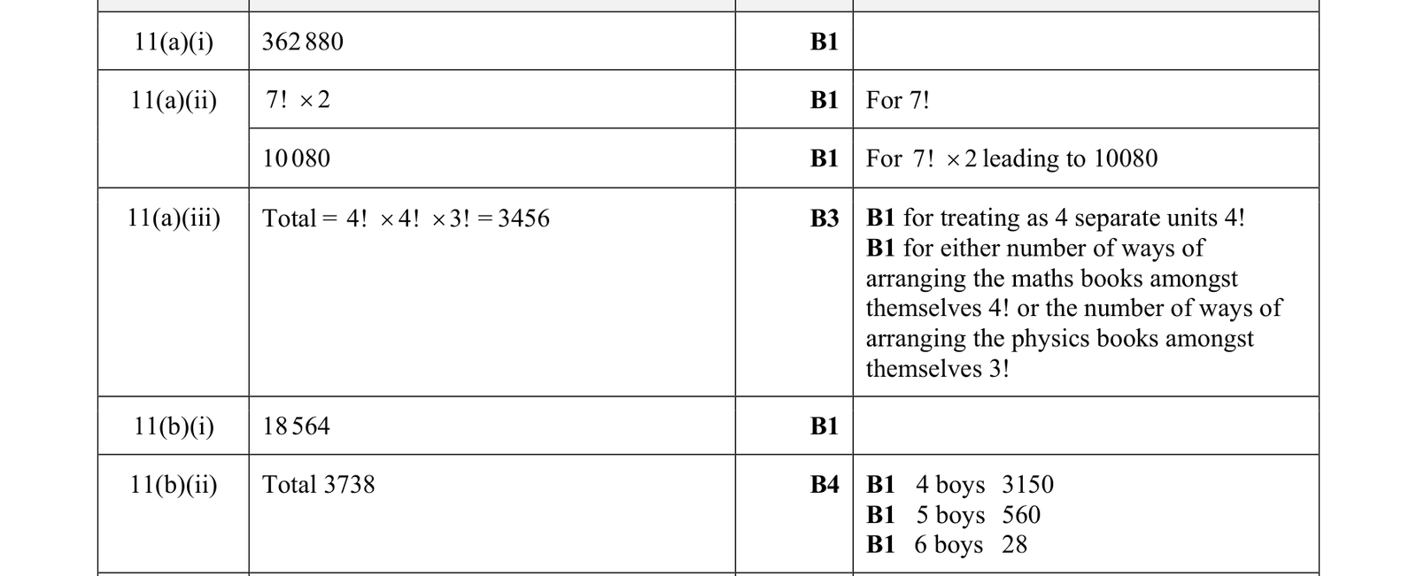0606_w19_qp_11_q11 mark scheme
