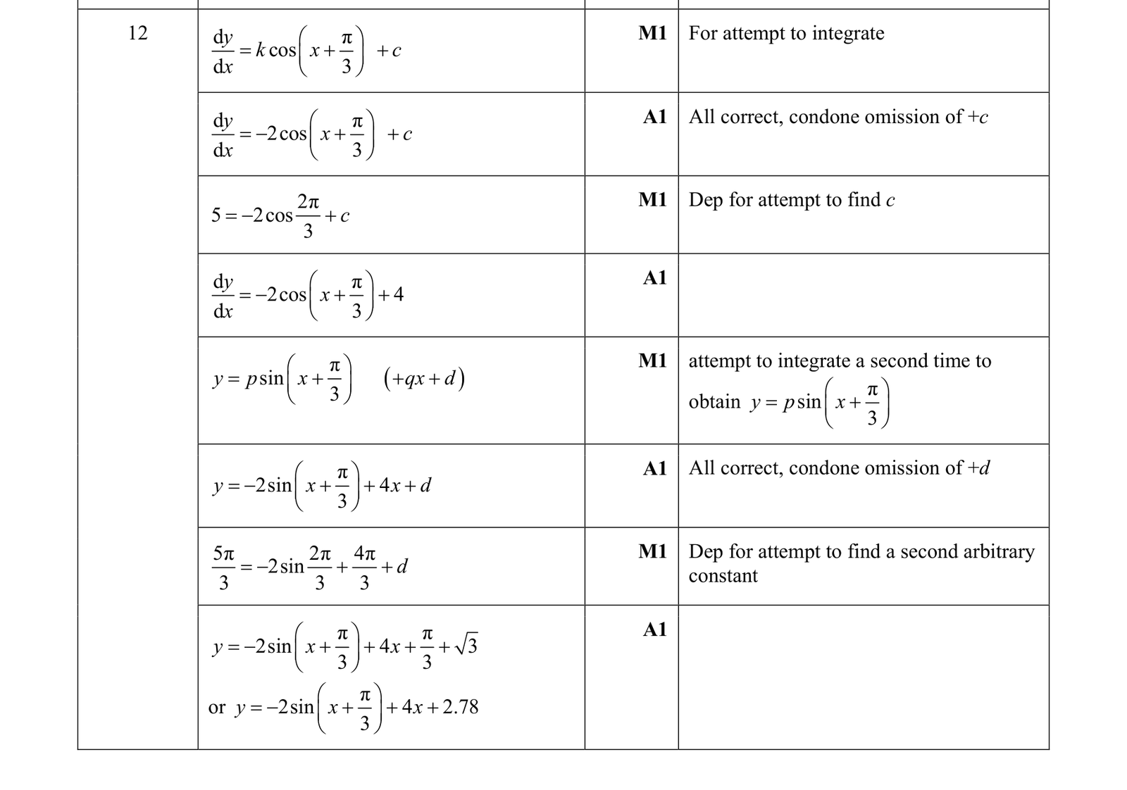 0606_w19_qp_11_q12 mark scheme